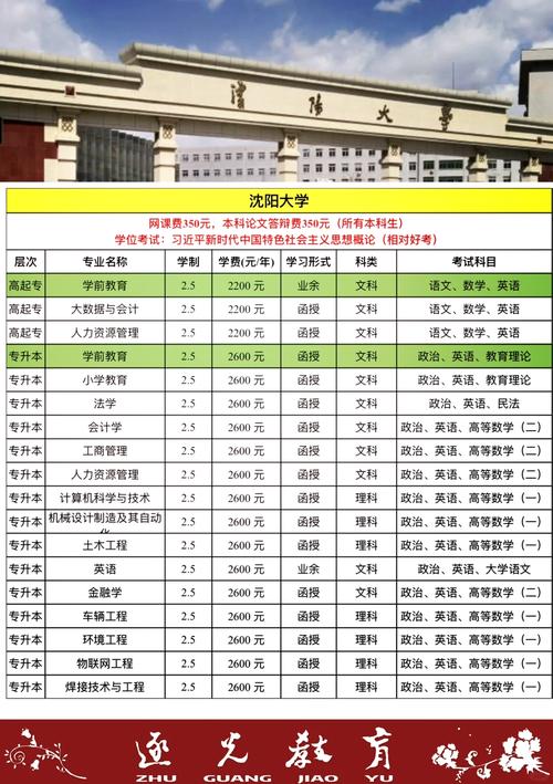 沈阳音乐艺校学费标准是多少？-第3张图片-泰美艺术培训