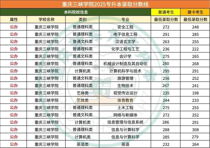 重庆2025艺考本科线会涨还是降?-第1张图片-泰美艺术培训 重庆2025艺考本科线会涨还是降?-第1张图片-泰美艺术培训
