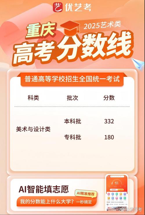 重庆2025艺考本科线会涨还是降？-第2张图片-泰美艺术培训