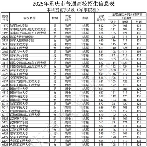 重庆2025艺考本科线会涨还是降？-第3张图片-泰美艺术培训