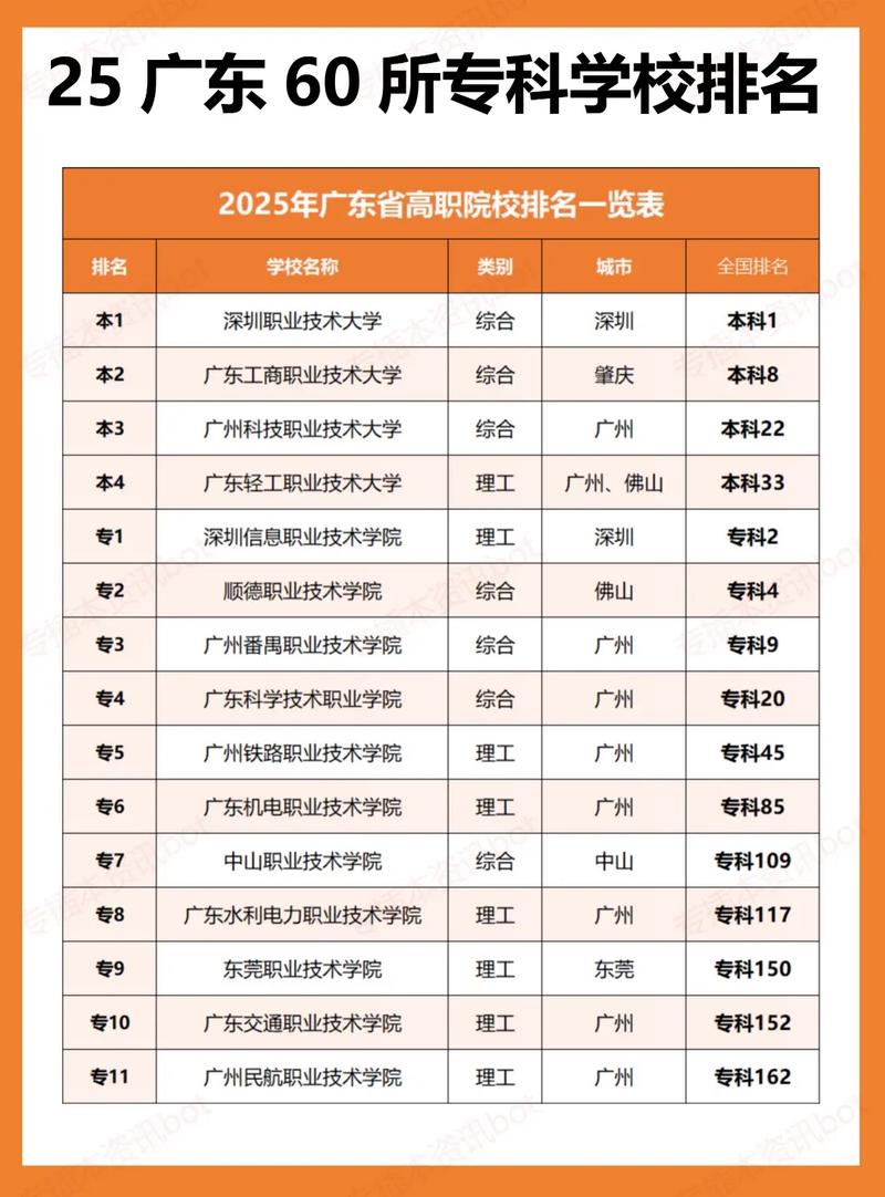 2025广东音乐类专科-第1张图片-泰美艺术培训