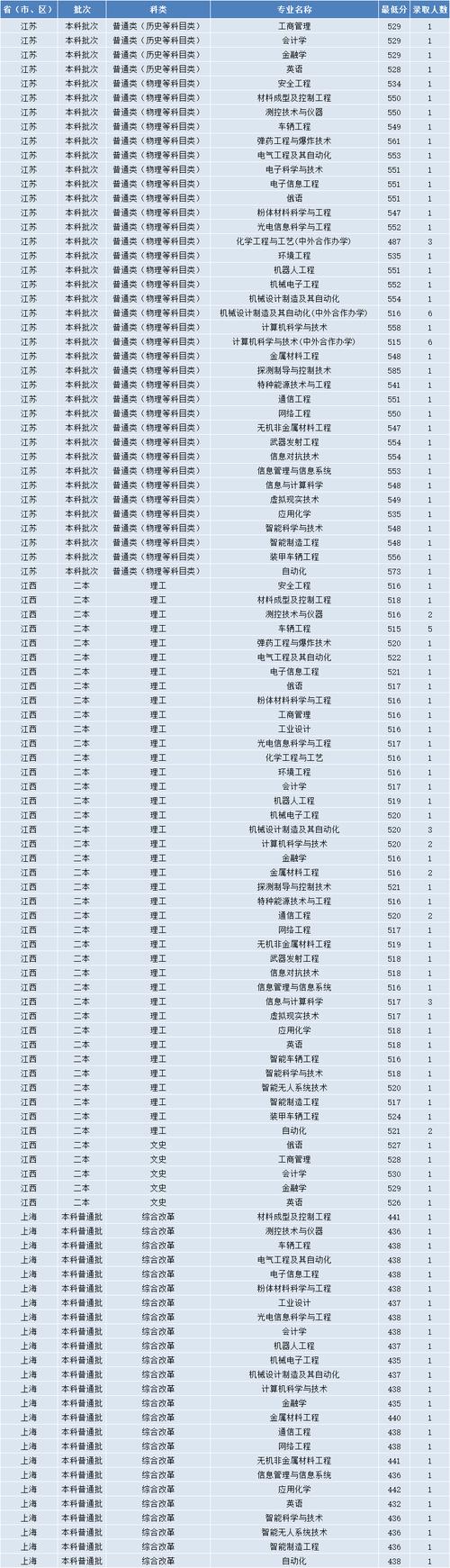 沈阳理工大学美术分数线多少?-第1张图片-泰美艺术培训 沈阳理工大学美术分数线多少?-第1张图片-泰美艺术培训
