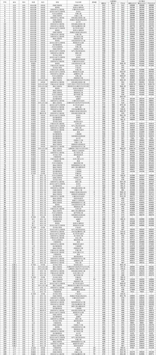 沈阳理工大学美术分数线多少?-第2张图片-泰美艺术培训 沈阳理工大学美术分数线多少?-第2张图片-泰美艺术培训