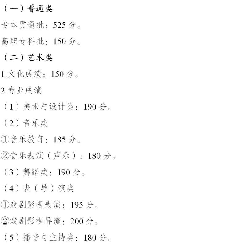 2025重庆艺考本科线会是多少？-第1张图片-泰美艺术培训
