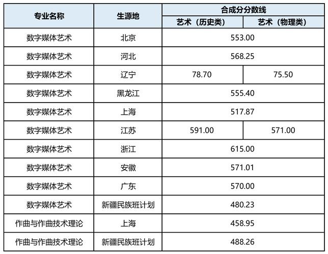 2025上海高考艺考有何新变化?-第1张图片-泰美艺术培训 2025上海高考艺考有何新变化?-第1张图片-泰美艺术培训