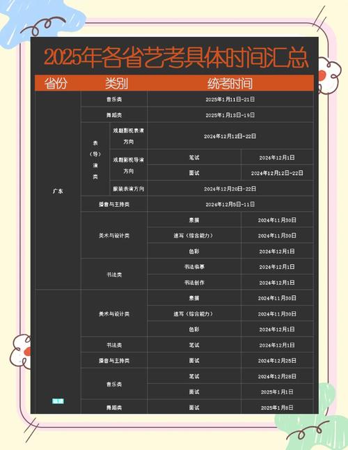 2025郑州艺考时间几月几号？-第1张图片-泰美艺术培训