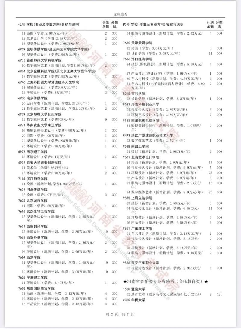 河南音乐类志愿能填几个？-第1张图片-泰美艺术培训