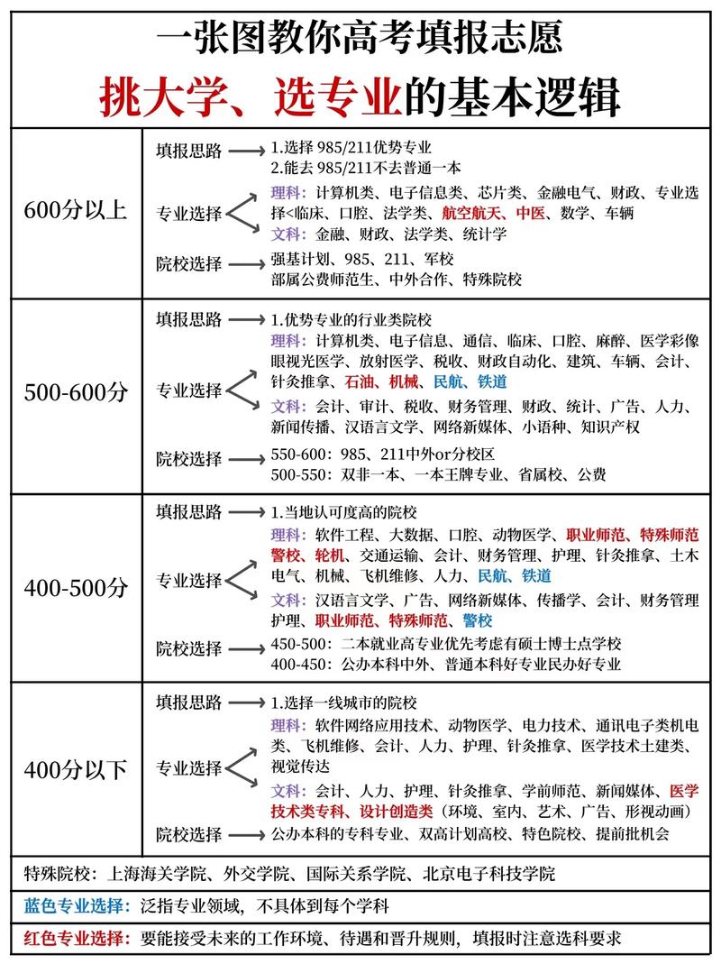 河南音乐类志愿能填几个？-第3张图片-泰美艺术培训