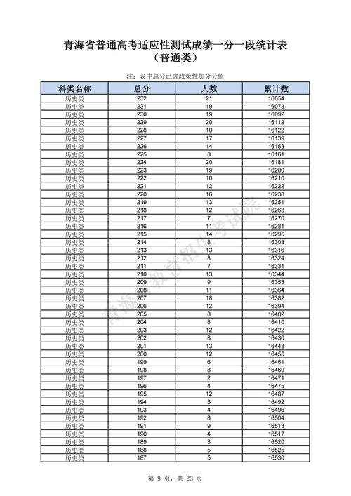 2025联考分数线何时公布？多少分能进面？-第2张图片-泰美艺术培训