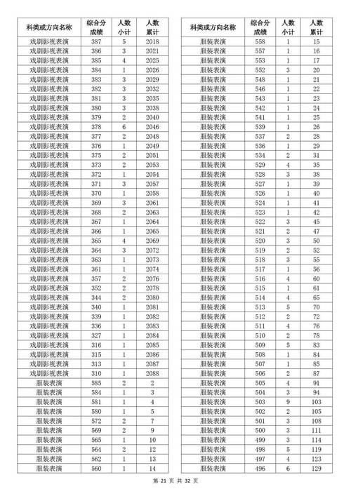 2025联考分数线何时公布？多少分能进面？-第3张图片-泰美艺术培训