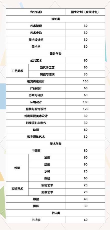 西安美术学校音乐类录取分数线多少？-第2张图片-泰美艺术培训