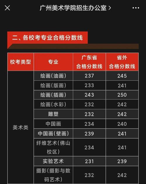 广东美术联考最高分多少?-第3张图片-泰美艺术培训 广东美术联考最高分多少?-第3张图片-泰美艺术培训