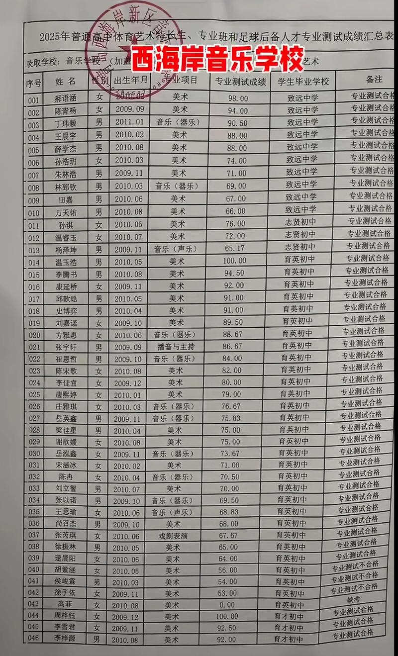 2025艺考满分音乐有何独特之处？-第2张图片-泰美艺术培训