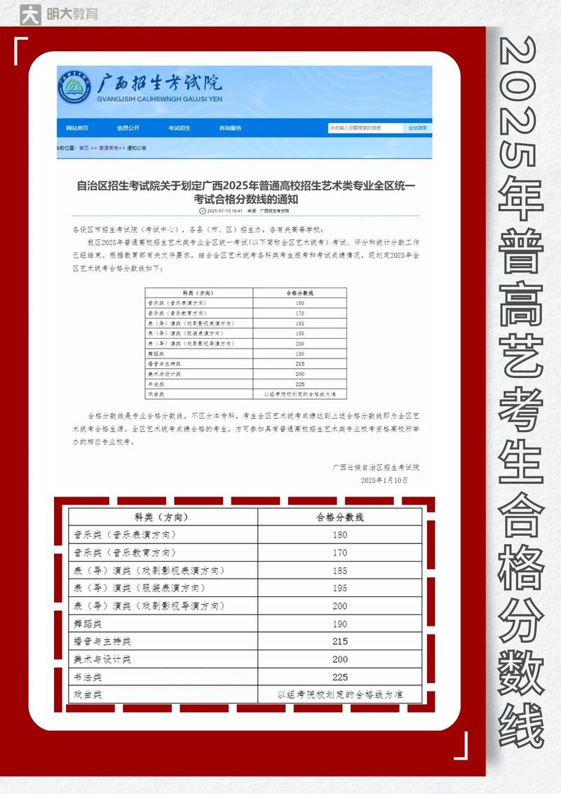 2025吉林艺考专业分多少？何时公布？-第3张图片-泰美艺术培训