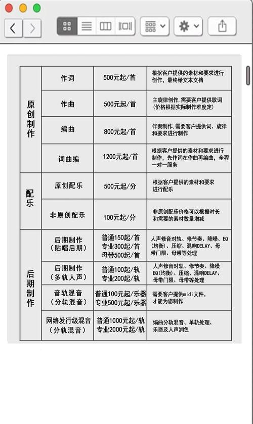 重庆艺术班音乐学费多少？-第1张图片-泰美艺术培训