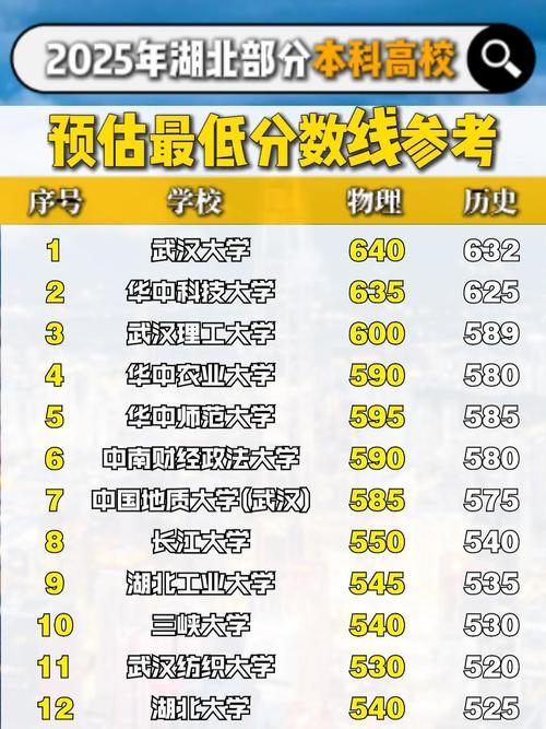 2025湖北艺考本科线会是多少？-第2张图片-泰美艺术培训