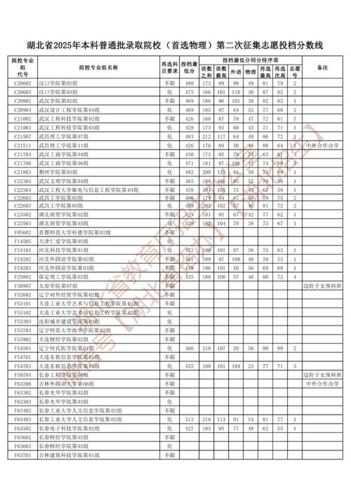 2025湖北艺考本科线会是多少？-第3张图片-泰美艺术培训