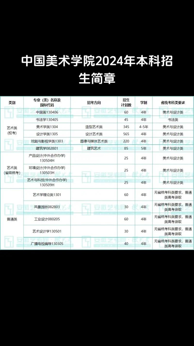 美术学院必须通过艺考吗？-第2张图片-泰美艺术培训