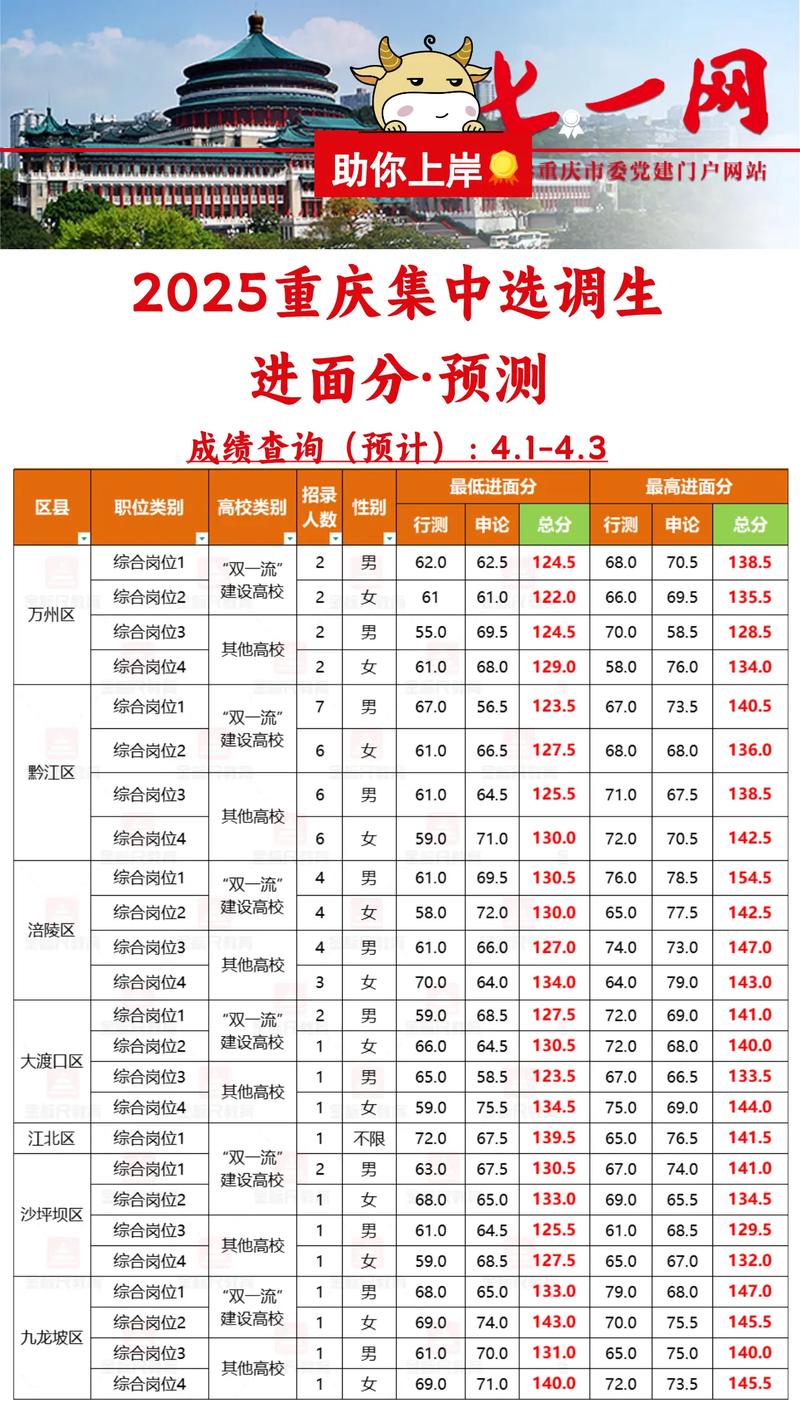 2025重庆播音联考有何新变化？-第3张图片-泰美艺术培训