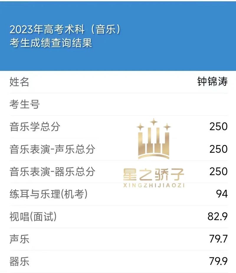 广东音乐联考满分到底多少分？-第1张图片-泰美艺术培训