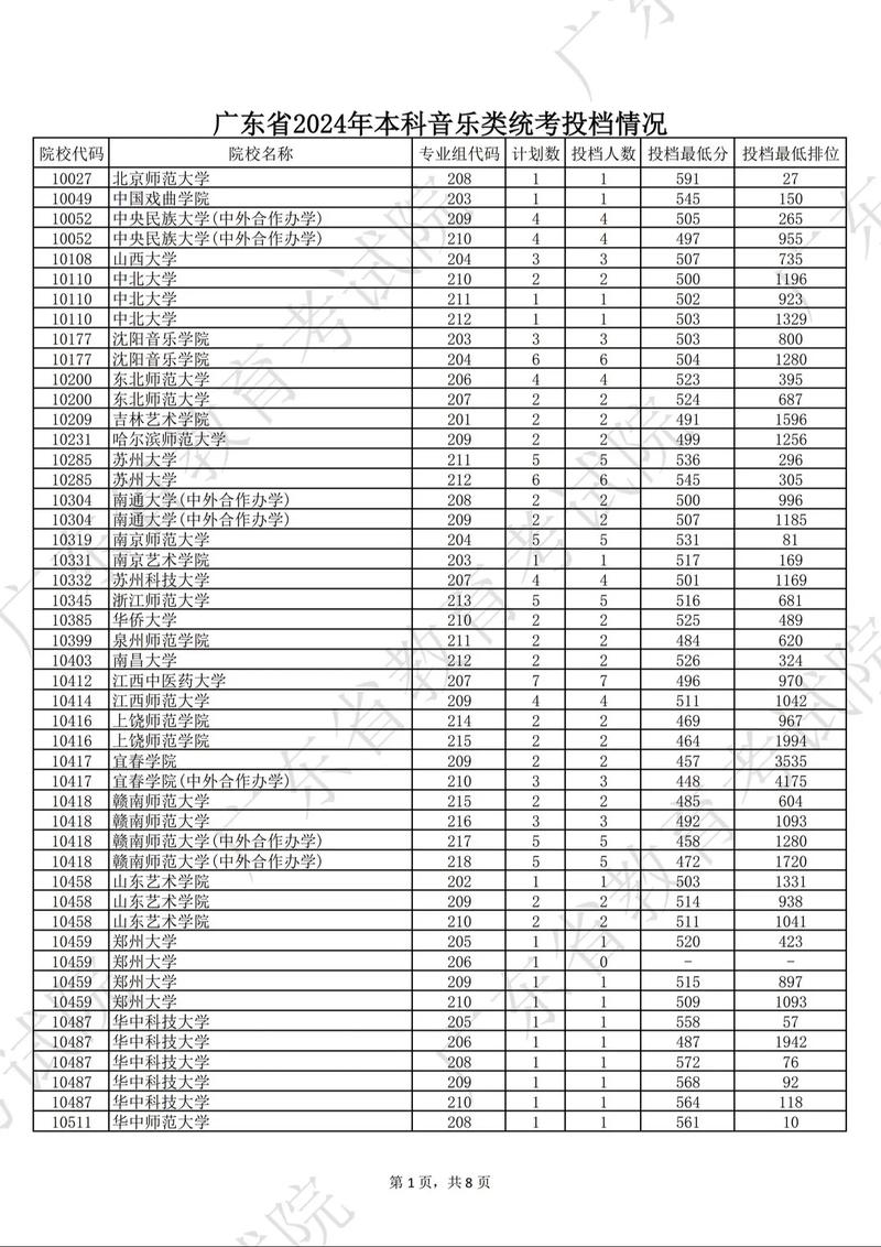 广东音乐联考满分到底多少分？-第2张图片-泰美艺术培训