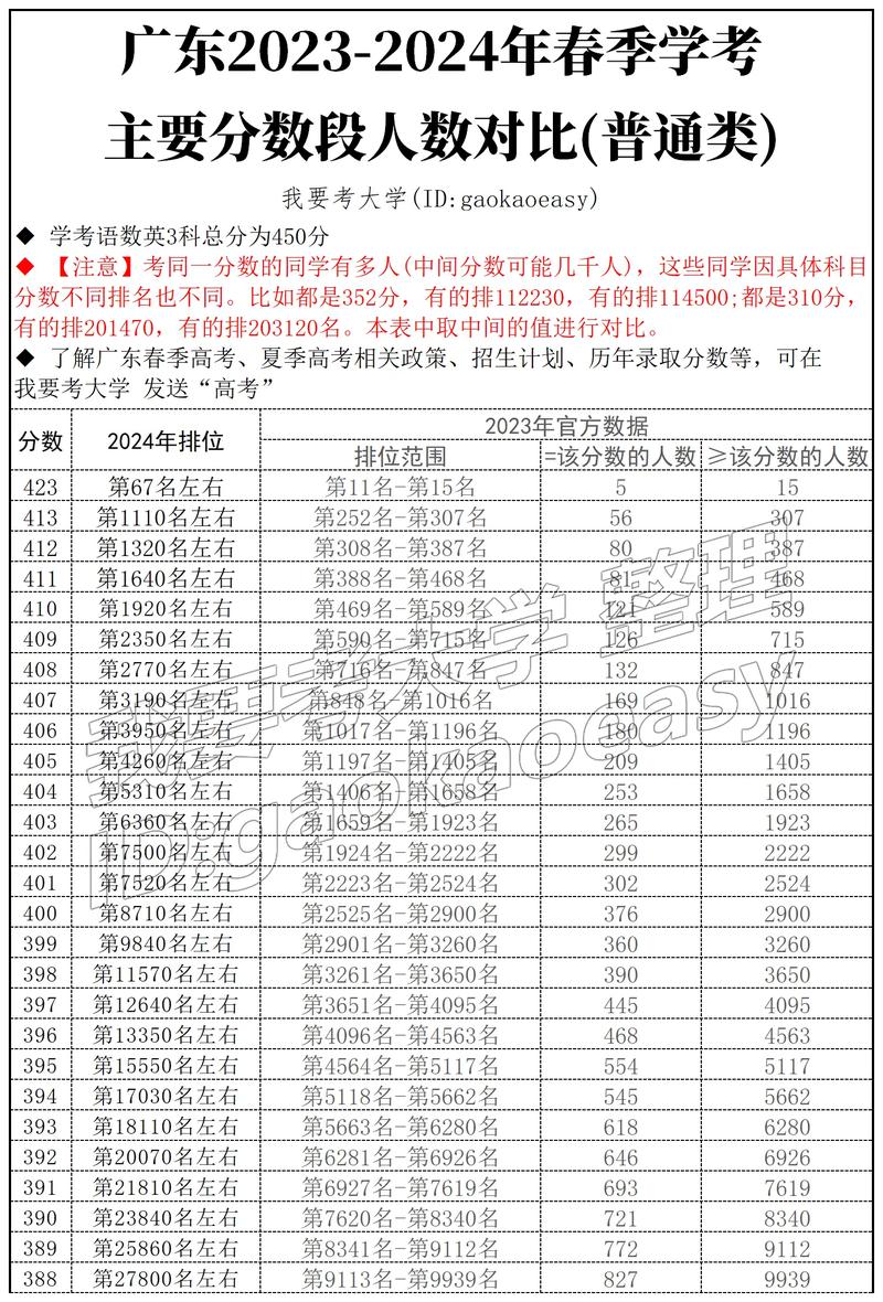 广东音乐联考满分到底多少分？-第3张图片-泰美艺术培训