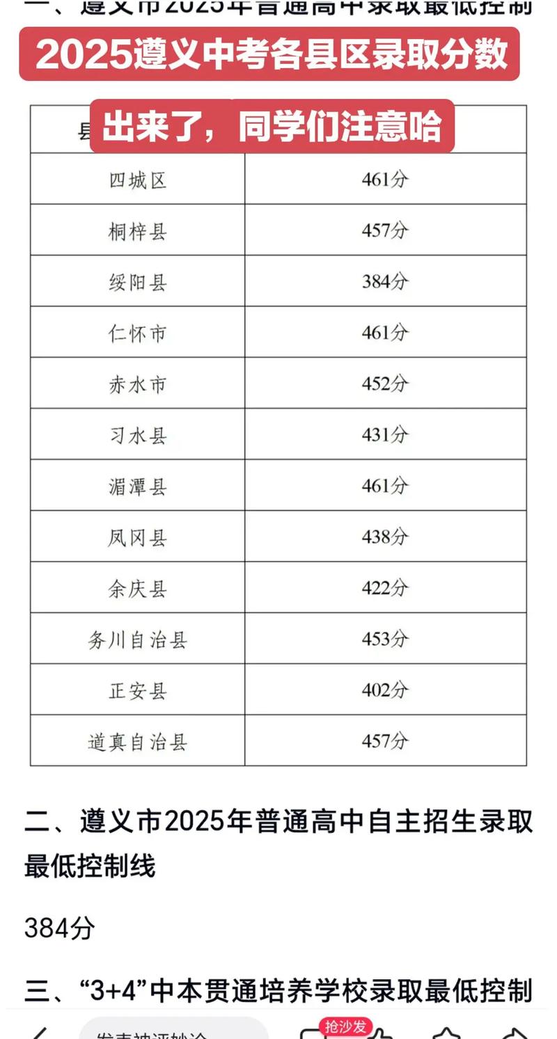 2025遵义联考分数线多少？-第2张图片-泰美艺术培训