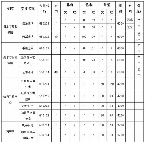信阳学院音乐生学费标准是多少？-第2张图片-泰美艺术培训