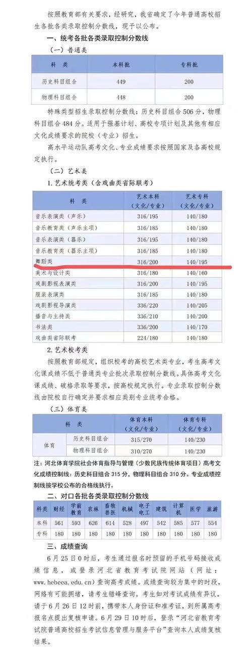 体育舞蹈专业高考录取线-第1张图片-泰美艺术培训