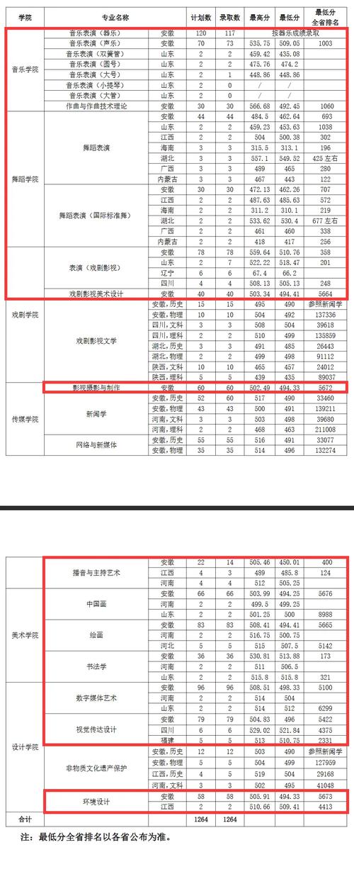 体育舞蹈专业高考录取线-第2张图片-泰美艺术培训