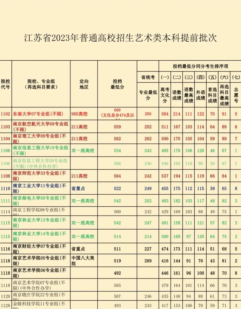 江苏美术高考录取分数线是多少？-第1张图片-泰美艺术培训