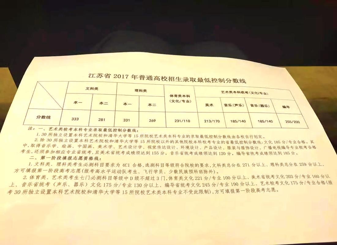 江苏美术高考录取分数线是多少？-第3张图片-泰美艺术培训