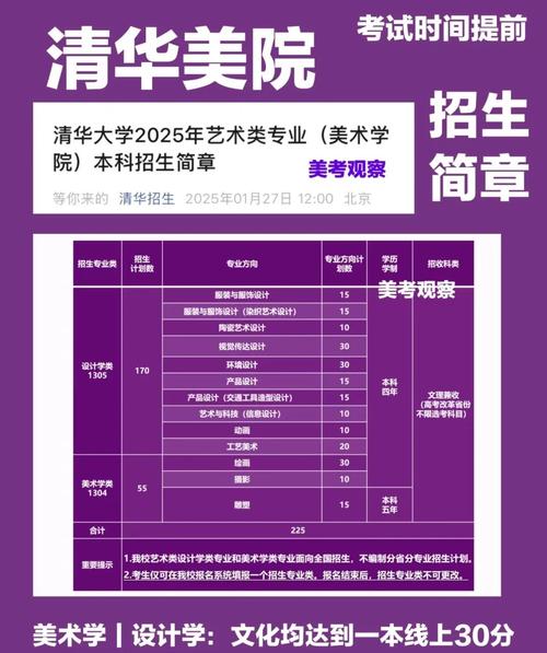 清华美院录取分数线是多少?-第1张图片-泰美艺术培训 清华美院录取分数线是多少?-第1张图片-泰美艺术培训