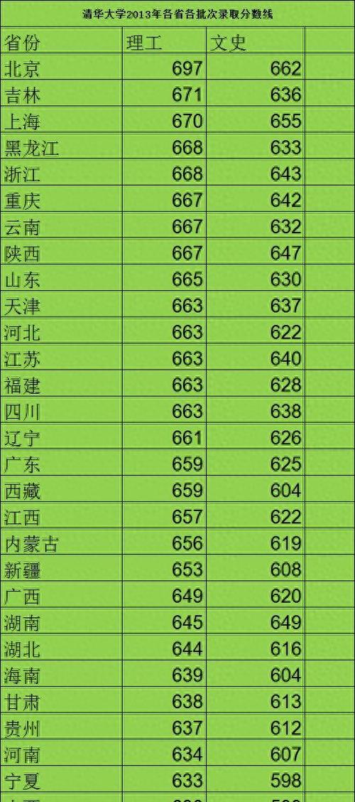 清华美院录取分数线是多少？-第2张图片-泰美艺术培训