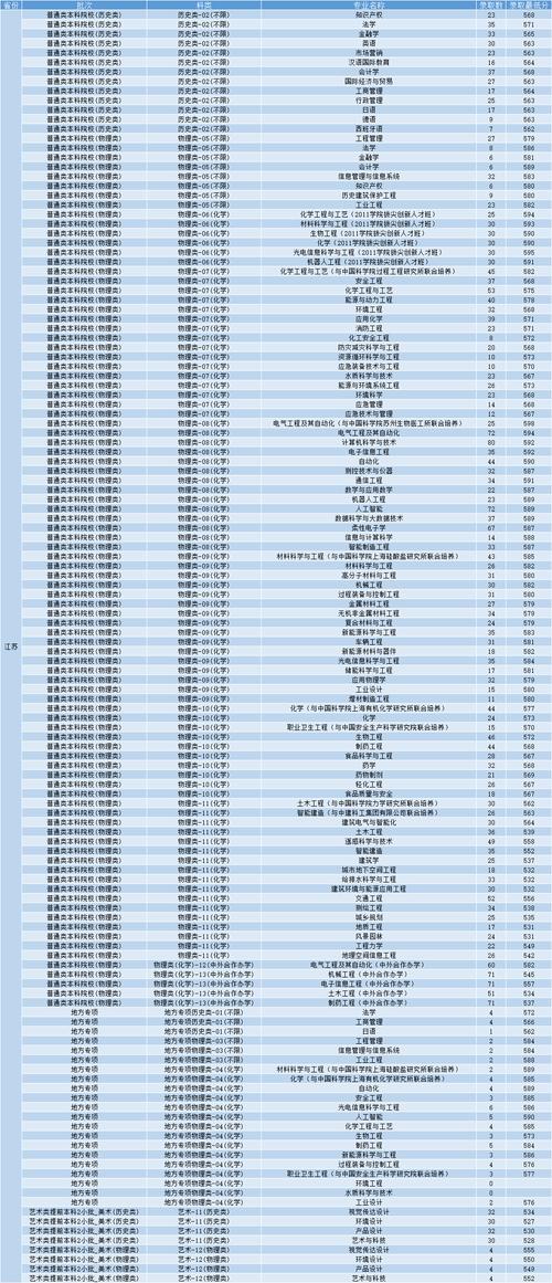 南京工业大学美术分数线是多少？-第1张图片-泰美艺术培训