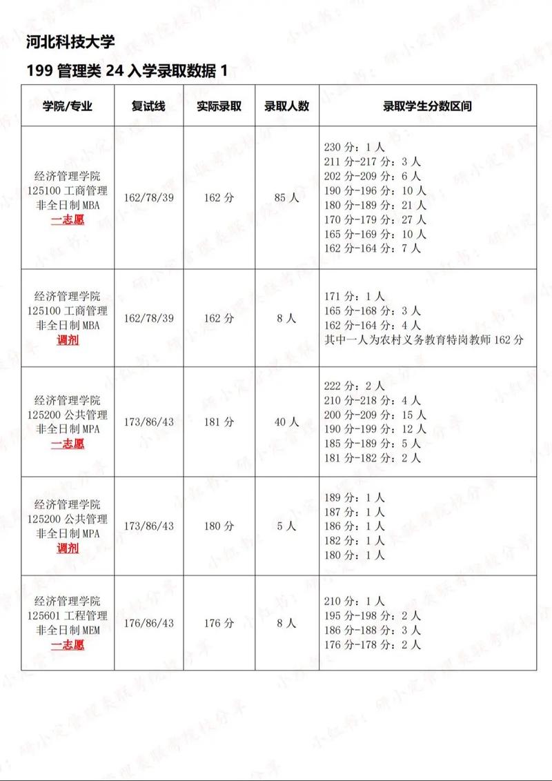 河北科技大学美术分数线多少?-第1张图片-泰美艺术培训 河北科技大学美术分数线多少?-第1张图片-泰美艺术培训
