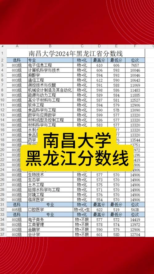 南昌大学美术录取分数线多少？-第3张图片-泰美艺术培训