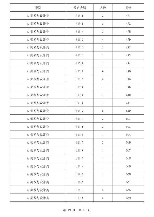 2025海南艺考成绩何时公布？多少分算合格？-第1张图片-泰美艺术培训