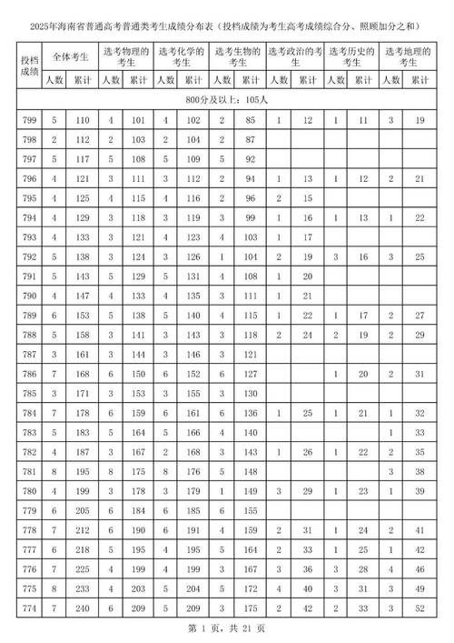 2025海南艺考成绩何时公布？多少分算合格？-第2张图片-泰美艺术培训