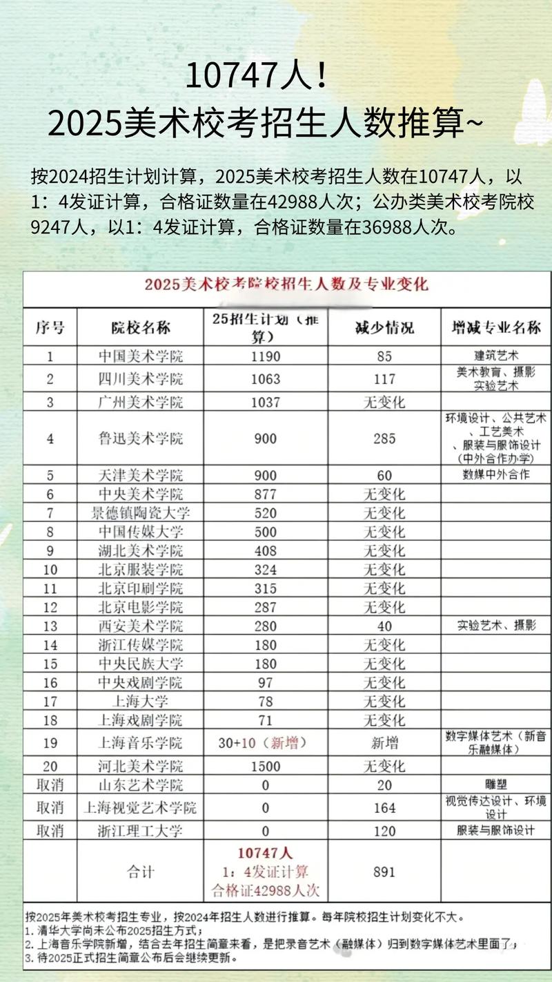 2025年艺考人数会激增还是减少?-第1张图片-泰美艺术培训 2025年艺考人数会激增还是减少?-第1张图片-泰美艺术培训