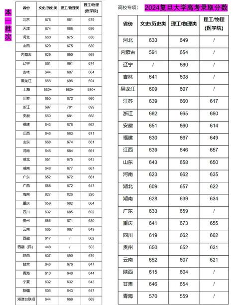 复旦美术录取线多少分?-第1张图片-泰美艺术培训 复旦美术录取线多少分?-第1张图片-泰美艺术培训
