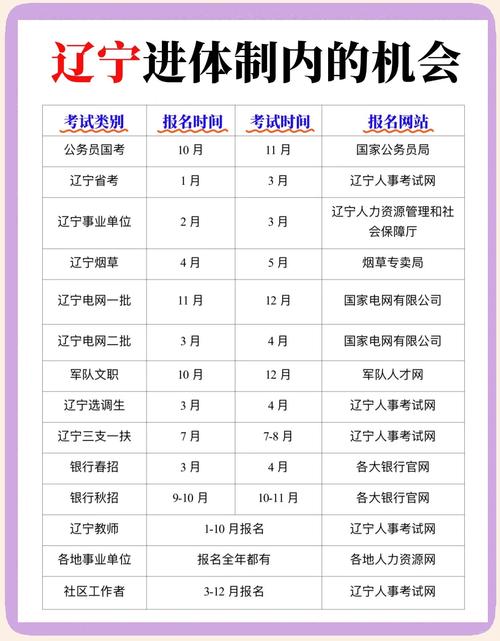 辽宁联考成绩几月几号公布?-第2张图片-泰美艺术培训 辽宁联考成绩几月几号公布?-第2张图片-泰美艺术培训