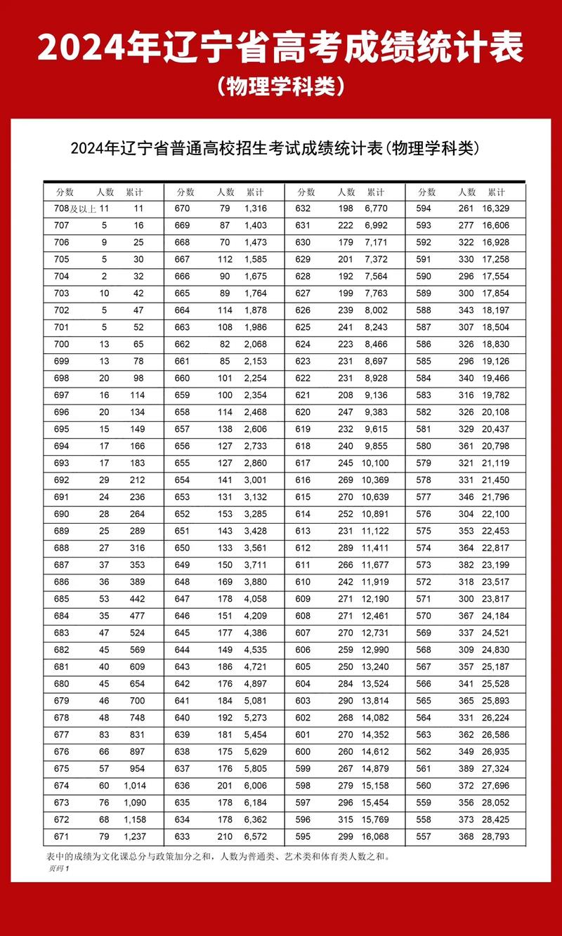 辽宁联考成绩几月几号公布？-第3张图片-泰美艺术培训