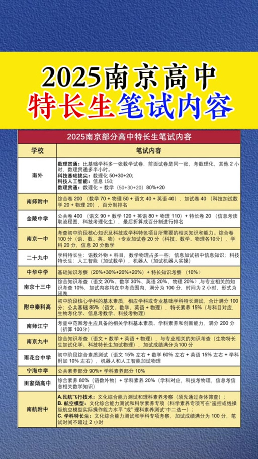 2025高考音乐特长生政策有哪些变化？-第3张图片-泰美艺术培训