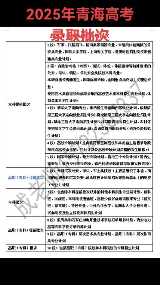 青海2025艺考录取规则有何新变化？-第2张图片-泰美艺术培训