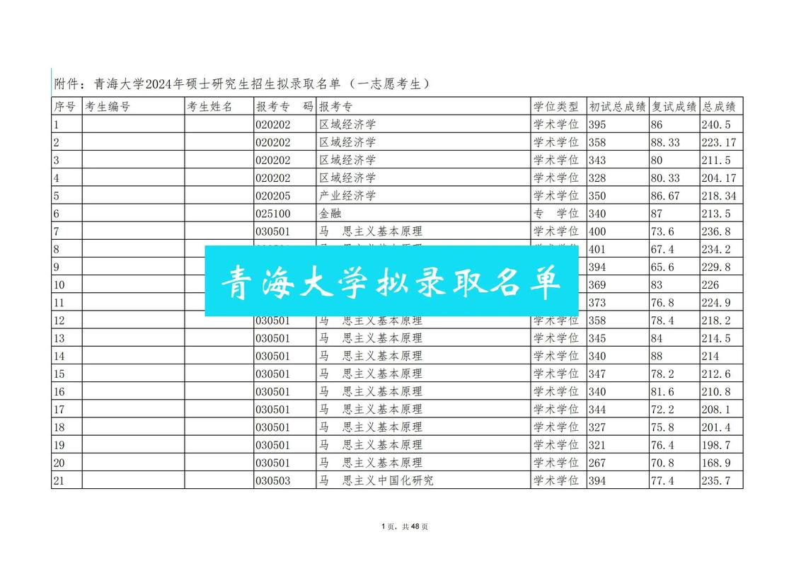 青海2025艺考录取规则有何新变化？-第3张图片-泰美艺术培训