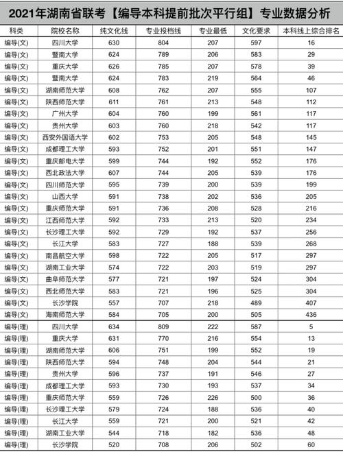 编导联考成绩何时公布?-第3张图片-泰美艺术培训 编导联考成绩何时公布?-第3张图片-泰美艺术培训