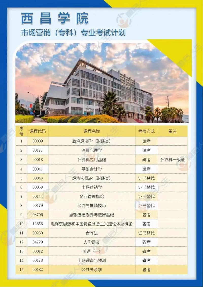 西昌学院音乐学专业代码是多少？-第2张图片-泰美艺术培训