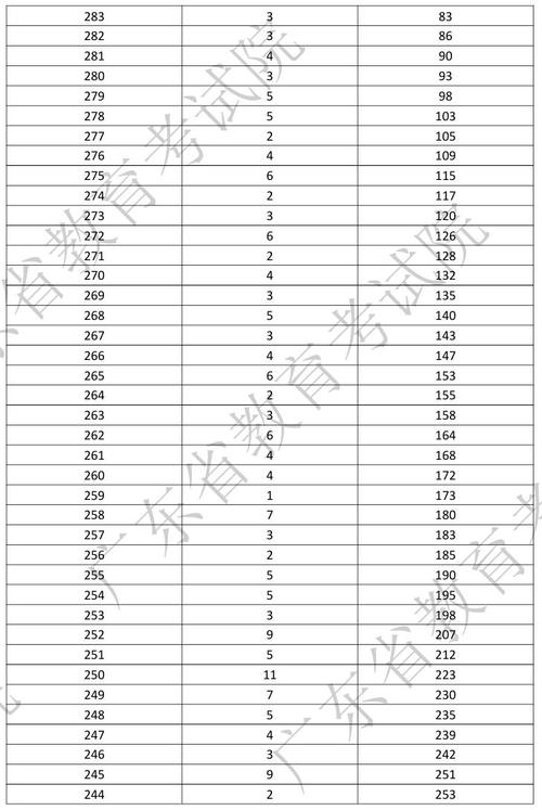 2025四川舞蹈分数段多少?-第2张图片-泰美艺术培训 2025四川舞蹈分数段多少?-第2张图片-泰美艺术培训