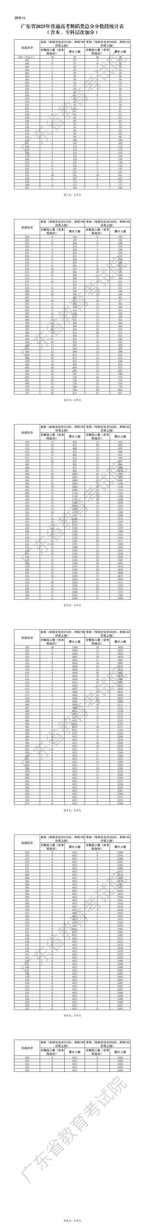 2025四川舞蹈分数段多少?-第3张图片-泰美艺术培训 2025四川舞蹈分数段多少?-第3张图片-泰美艺术培训